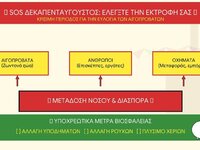 Ανακοίνωση